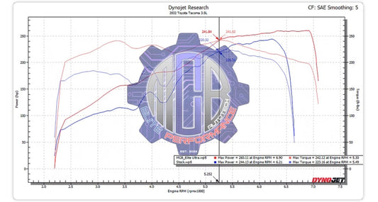 MCB Elite Performance Tune Deposit