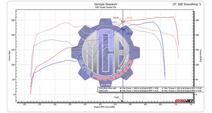 MCB Elite Performance Tune Deposit